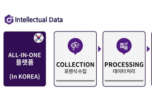 이디스커버리 한국기업 인텔렉추얼데이터, 美 현지 지원 서비스 강화